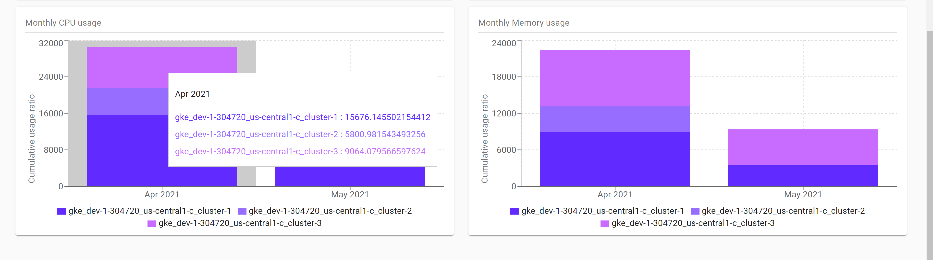 krossboard-cluster-usage-accounting.png