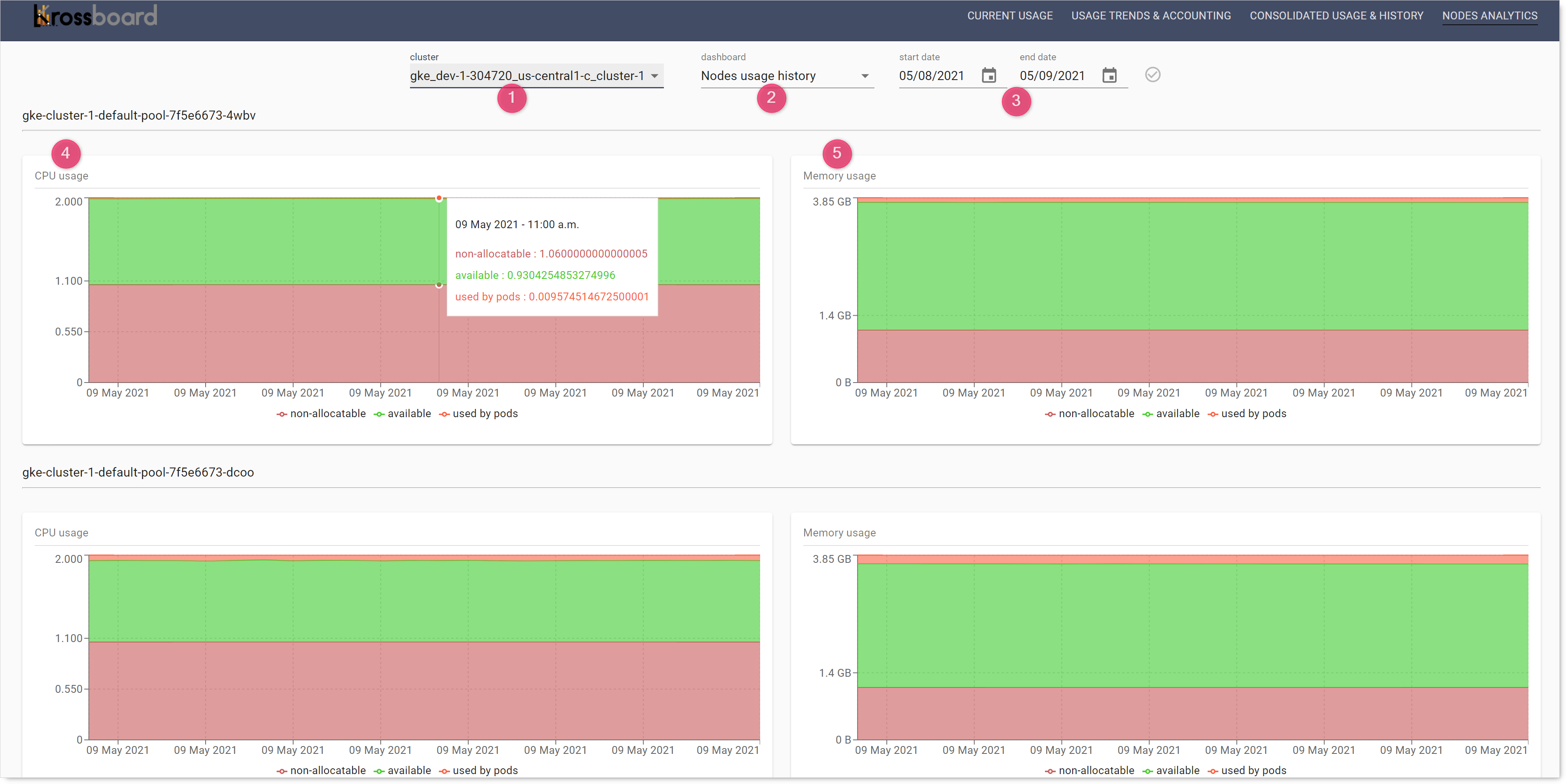 krossboard-node-usage-history.png